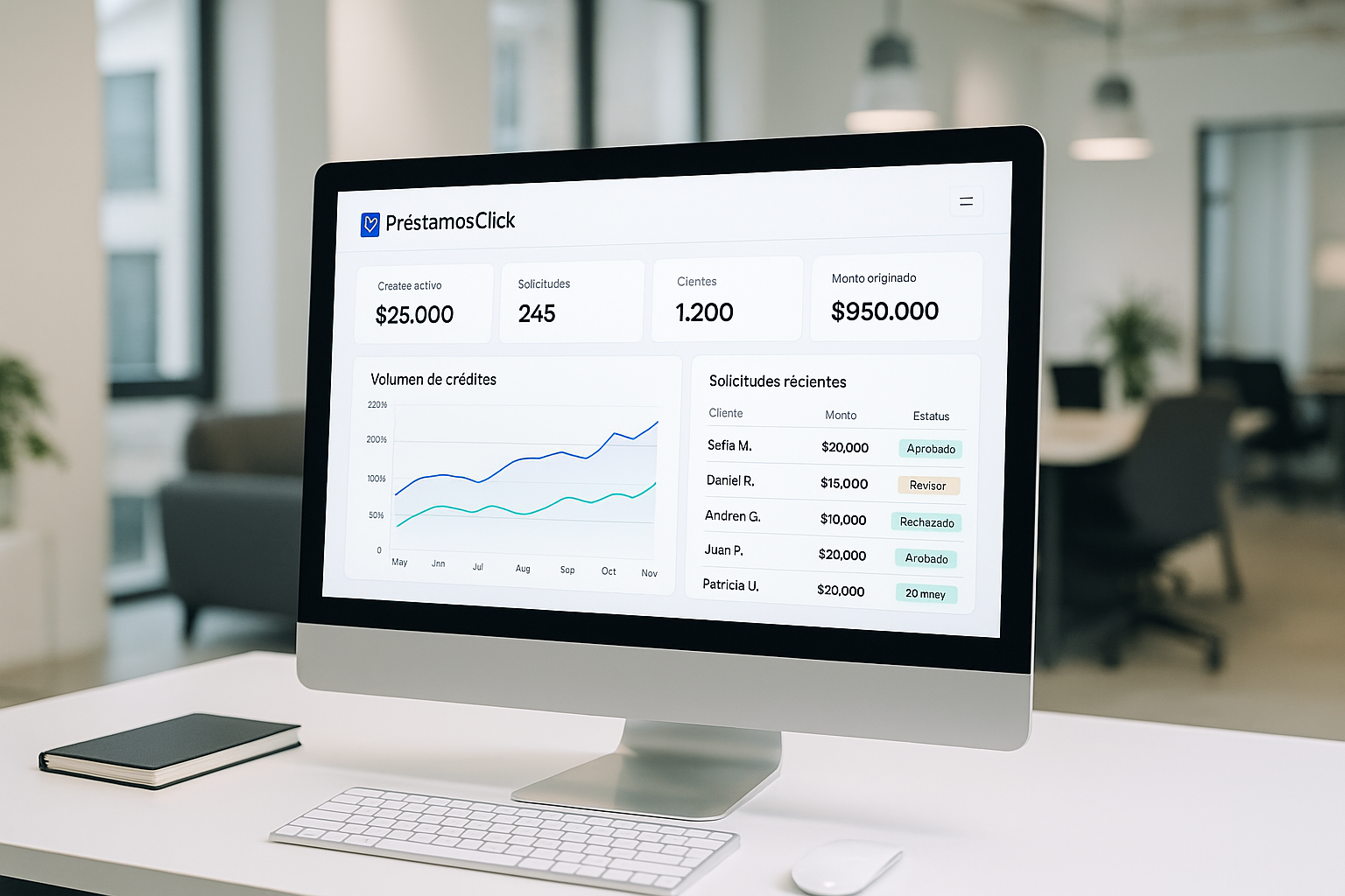 Dashboard CreditOS / Préstamos Click
